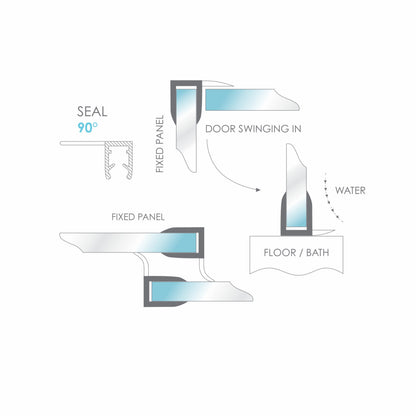 Frameless Seal 90d Normal 2.5m Length